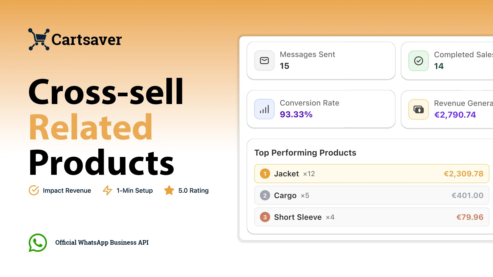 Cartsaver Cross-sell analytics: messages sent, completed sales, conversion rate, top performing products